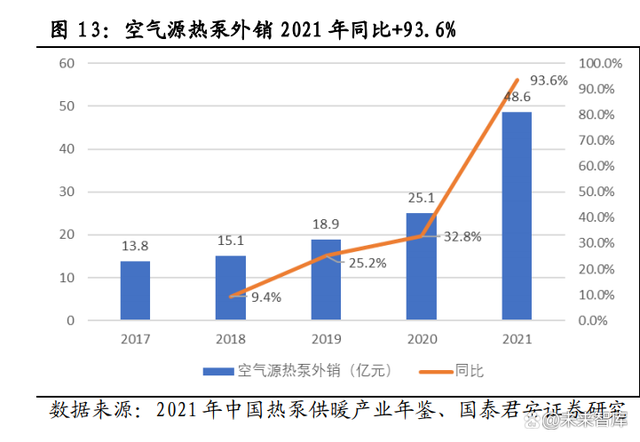 暖通快訊 | 空氣源熱泵迎來發(fā)展機(jī)遇，外銷需求呈爆發(fā)式增長